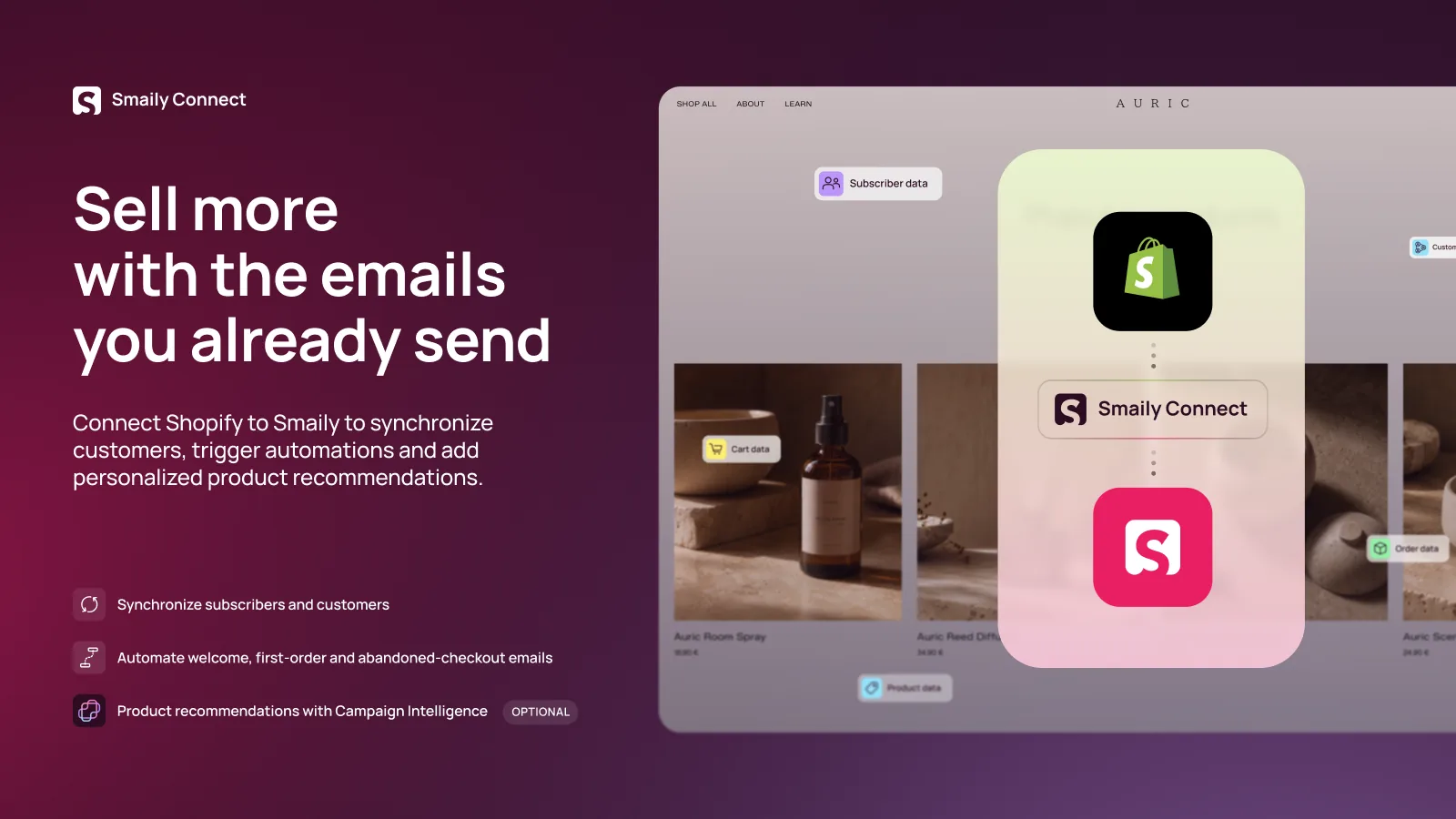 Smaily Connect links a Shopify store to Smaily — subscriber, cart, order and product data flow between them, with its three benefits: synchronize subscribers and customers, automate welcome, first-order and abandoned-checkout emails, and optional product recommendations with Campaign Intelligence