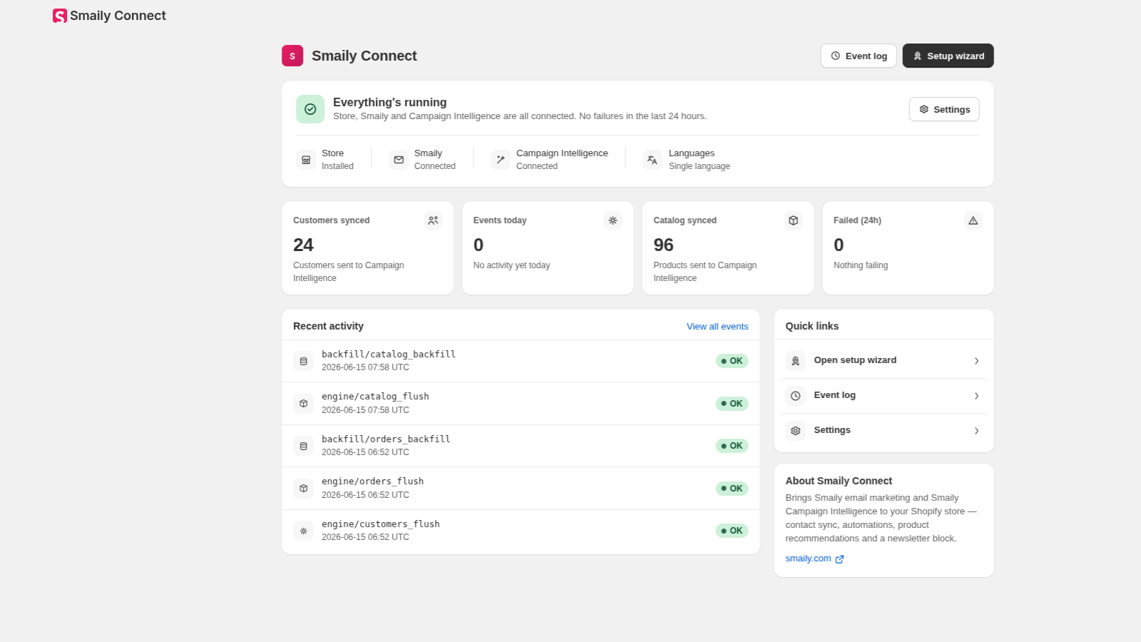 Smaily Connect dashboard inside Shopify admin, showing sync status and recent activity